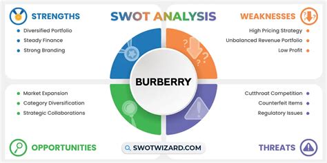 burberry swot analysis pdf|burberry clothing brand.